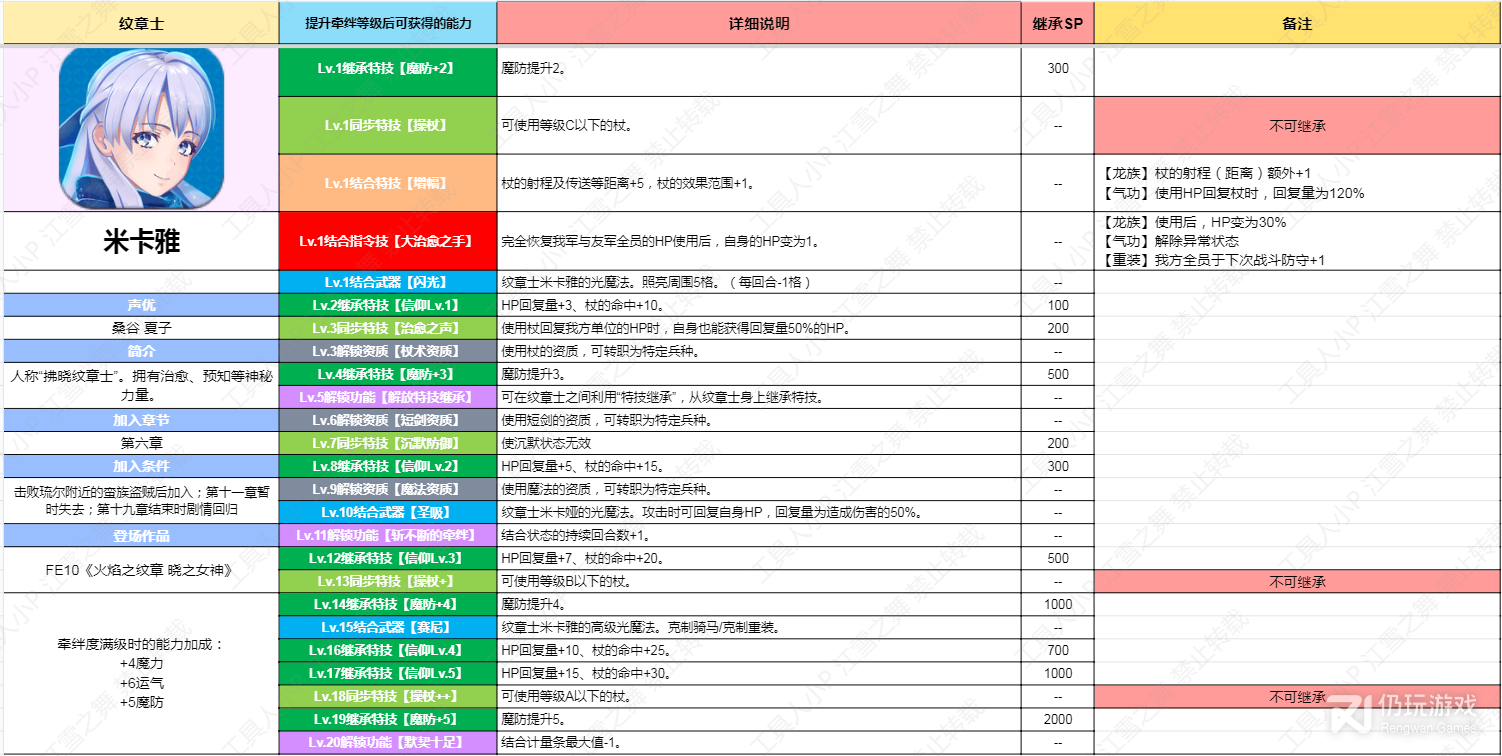 火焰纹章结合Engage纹章士米卡雅技能是什么(火焰纹章结合Engage纹章士米卡雅技能详情)