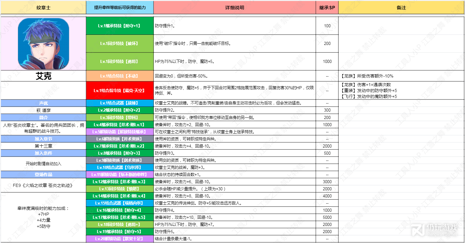 火焰纹章结合Engage纹章士艾克技能是什么(火焰纹章结合engage纹章士艾克技能介绍)