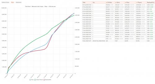 《GTAOL》近期活跃玩家超过400万 明日公布最新销量