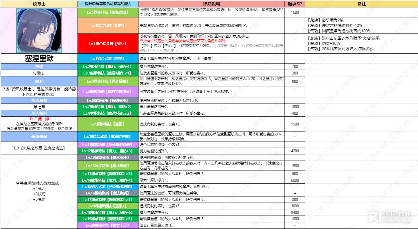 火焰纹章结合Engage DLC第二弹纹章士塞涅里欧技能是什么(火焰纹章结合EngageDLC第二弹纹章士塞涅里欧技能介绍)