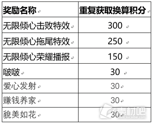 王者荣耀无尽之约个性祈愿概率怎么样(王者荣耀无尽之约个性祈愿概率详解)