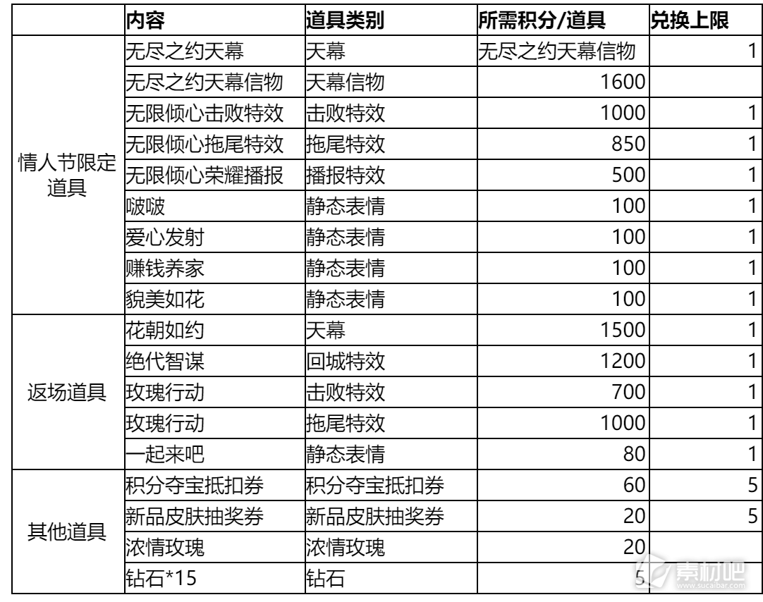 王者荣耀无尽之约个性祈愿概率怎么样(王者荣耀无尽之约个性祈愿概率详解)