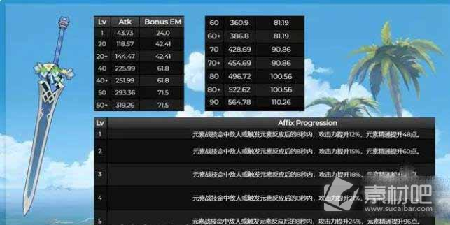 原神3.5新增武器前瞻预览(原神3.5新增武器有哪些)