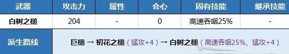 狂野之心槌新手开荒武器推荐(狂野之心槌新手开荒武器怎么选)