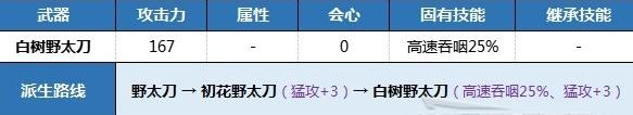 狂野之心野太刀新手开荒武器推荐(狂野之心野太刀新手开荒武器是什么)