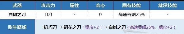 狂野之心机巧刀新手开荒武器推荐(狂野之心机巧刀新手开荒武器选什么好)