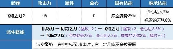 狂野之心机巧刀新手开荒武器推荐(狂野之心机巧刀新手开荒武器选什么好)