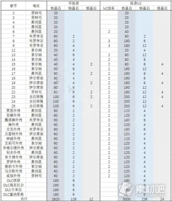 火焰纹章结合Engage晶石获取方法汇总(火焰纹章结合Engage晶石怎么得)