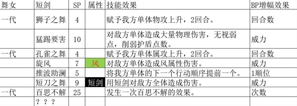 八方旅人2全基础人物技能解析(八方旅人2全基础人物技能是什么)