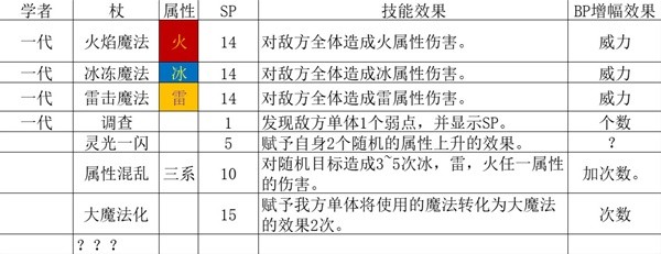 八方旅人2全基础人物技能解析(八方旅人2全基础人物技能是什么)