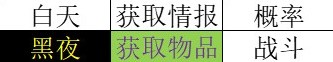 八方旅人2全基础人物技能解析(八方旅人2全基础人物技能是什么)