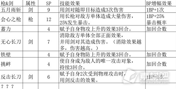 八方旅人2全基础人物技能解析(八方旅人2全基础人物技能是什么)