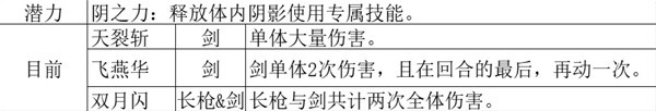 八方旅人2全基础人物技能解析(八方旅人2全基础人物技能是什么)