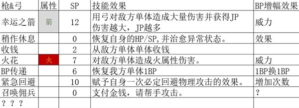 八方旅人2全基础人物技能解析(八方旅人2全基础人物技能是什么)