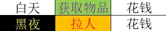 八方旅人2全基础人物技能解析(八方旅人2全基础人物技能是什么)