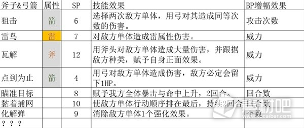 八方旅人2全基础人物技能解析(八方旅人2全基础人物技能是什么)