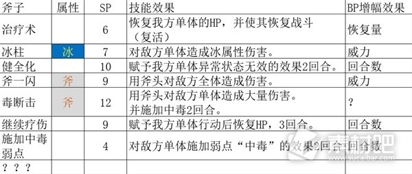 八方旅人2全基础人物技能解析(八方旅人2全基础人物技能是什么)