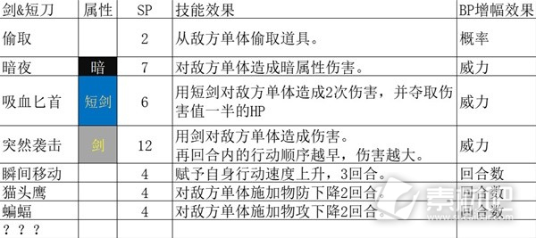 八方旅人2全基础人物技能解析(八方旅人2全基础人物技能是什么)