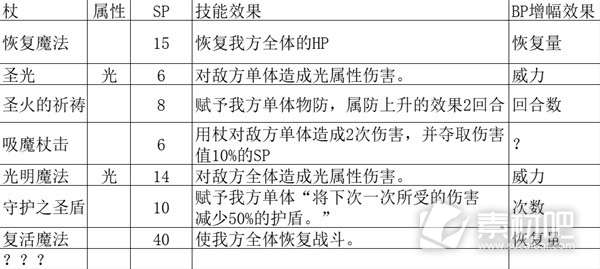 八方旅人2全基础人物技能解析(八方旅人2全基础人物技能是什么)