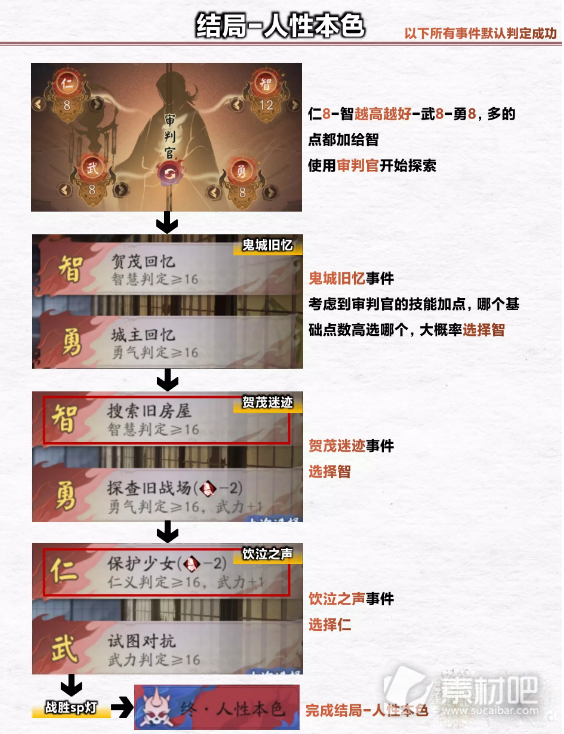 阴阳师浮空岛全结局通关攻略(阴阳师浮空岛全结局怎么过)