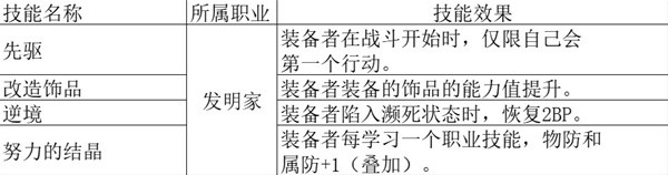 八方旅人2全职业被动简析(八方旅人2全职业被动是什么)