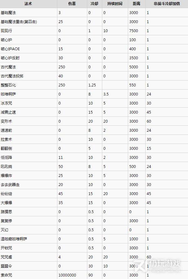 霍格沃兹之遗全咒语伤害怎么样(霍格沃兹之遗全咒语伤害分享)