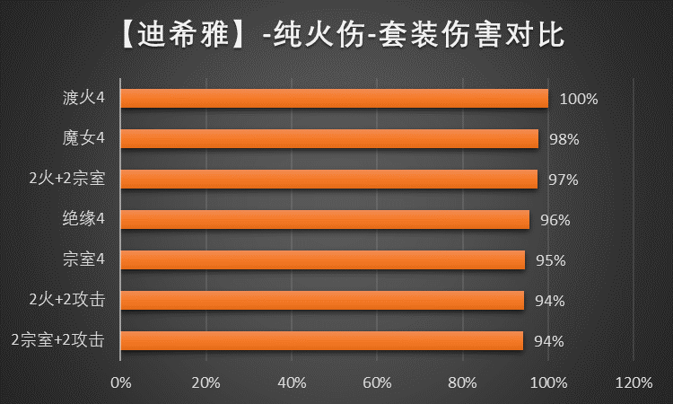 原神迪希雅圣遗物推荐(迪希雅圣遗物词条搭配攻略)