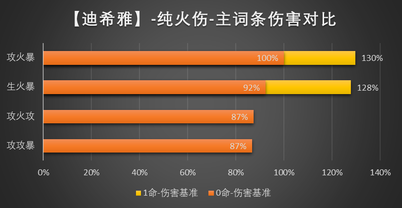 原神迪希雅圣遗物推荐(迪希雅圣遗物词条搭配攻略)