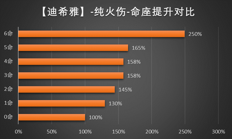 原神迪希雅圣遗物推荐(迪希雅圣遗物词条搭配攻略)