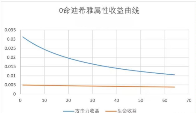 原神迪希雅攻略大全(迪希雅技能/天赋书/配队/出装推荐)