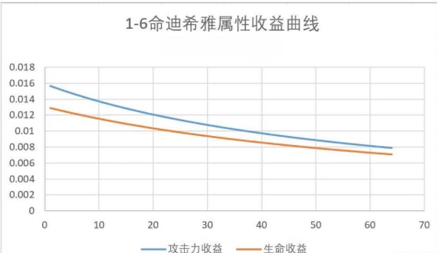 原神迪希雅攻略大全(迪希雅技能/天赋书/配队/出装推荐)