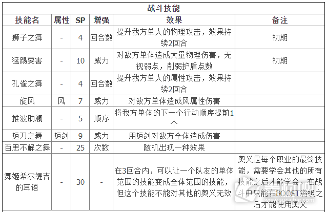 八方旅人2舞娘全技能解锁攻略(八方旅人2舞娘全技能如何解锁)