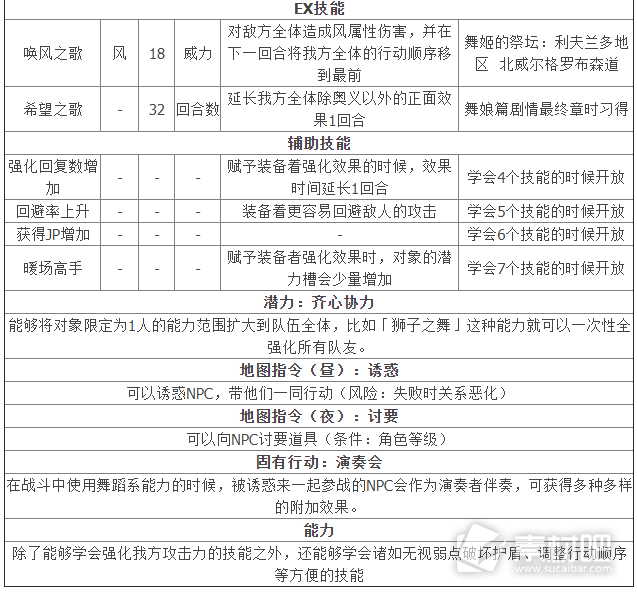 八方旅人2舞娘全技能解锁攻略(八方旅人2舞娘全技能如何解锁)