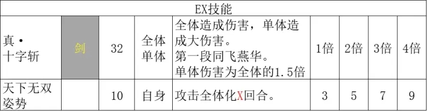 八方旅人2剑士EX技能效果及解锁攻略(八方旅人2剑士EX技能效果及解锁方式是什么)