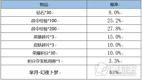 王者荣耀S26赛季战令返场皮肤要多少战令币(王者荣耀S26赛季战令返场皮肤战令币所需数量详解)