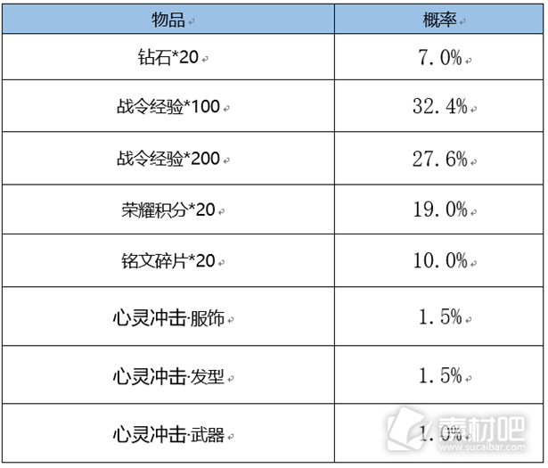 王者荣耀S26赛季战令返场皮肤要多少战令币(王者荣耀S26赛季战令返场皮肤战令币所需数量详解)