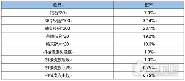 王者荣耀S26赛季战令返场皮肤要多少战令币(王者荣耀S26赛季战令返场皮肤战令币所需数量详解)