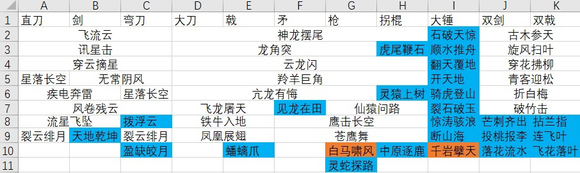 卧龙苍天陨落武器绝技大全(卧龙苍天陨落武器绝技有哪些)