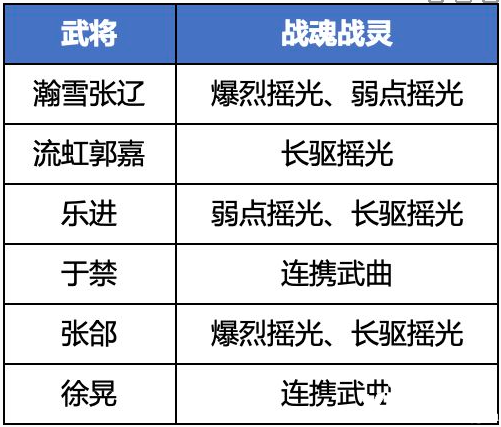 三国志幻想大陆魏国五子队阵容怎么玩？魏国五子队阵容推荐