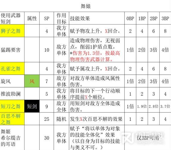 八方旅人2舞娘职业全方法(八方旅人2舞娘职业全攻略详情)