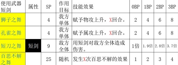 八方旅人2舞娘职业全方法(八方旅人2舞娘职业全攻略详情)