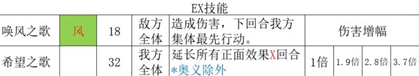 八方旅人2舞娘职业全方法(八方旅人2舞娘职业全攻略详情)