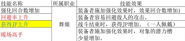 八方旅人2舞娘职业全方法(八方旅人2舞娘职业全攻略详情)