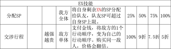 八方旅人2商人EX技能怎么解锁(八方旅人2商人EX技能解锁方法)