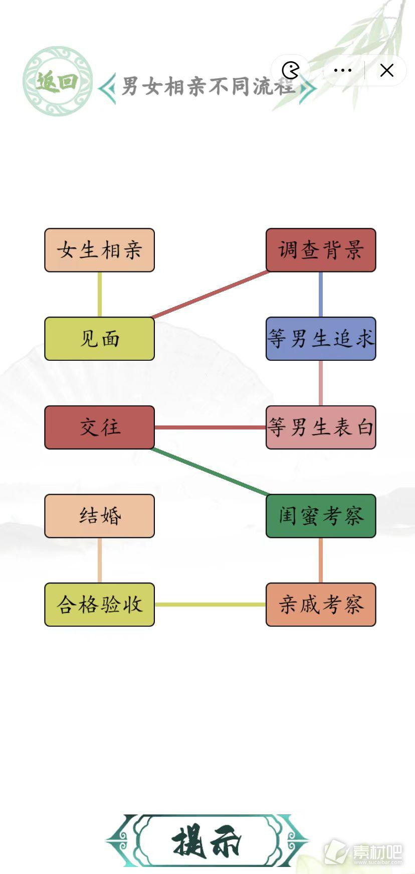 汉字找茬王男女相亲不同流程攻略(汉字找茬王男女相亲不同流程是什么)