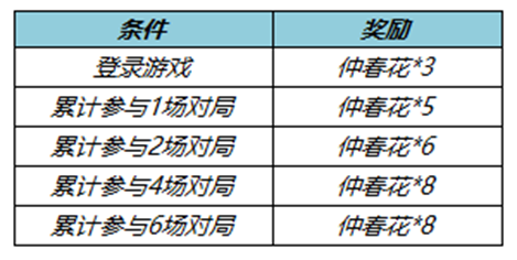 王者荣耀3月9日更新内容介绍2023(王者荣耀3月9日更新内容是什么)