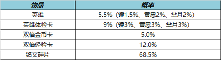 王者荣耀3月9日更新内容介绍2023(王者荣耀3月9日更新内容是什么)