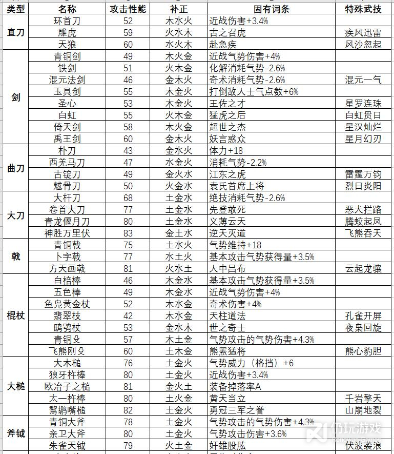 卧龙苍天陨落武器防具固定词条与套装效果一图流汇总一览(卧龙苍天陨落武器防具固定词条与套装效果一图流分享)