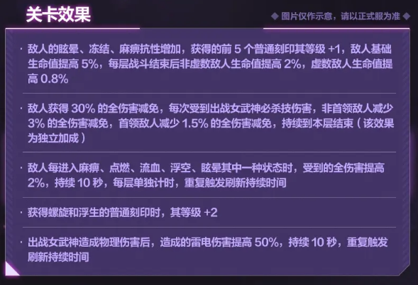 崩坏三6.5往世乐土关卡有什么变化(崩坏三6.5往世乐土关卡变化讲解)