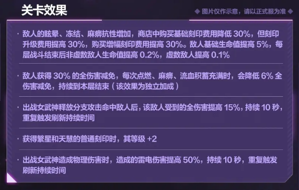 崩坏三6.5往世乐土关卡有什么变化(崩坏三6.5往世乐土关卡变化讲解)